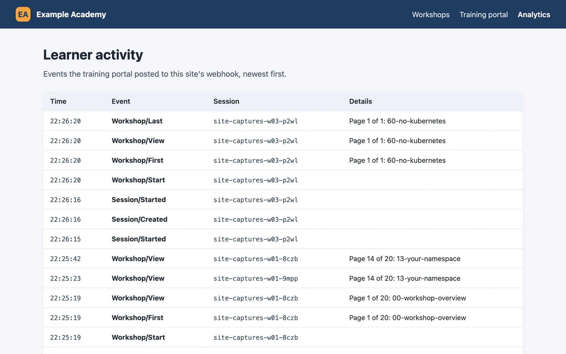 Events a training portal posted to a training team's webhook as people worked: Sessions started, pages viewed, and the page each person reached.
