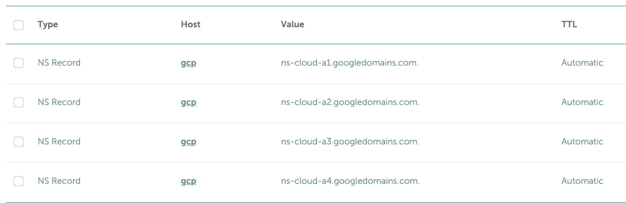 Root DNS Zone