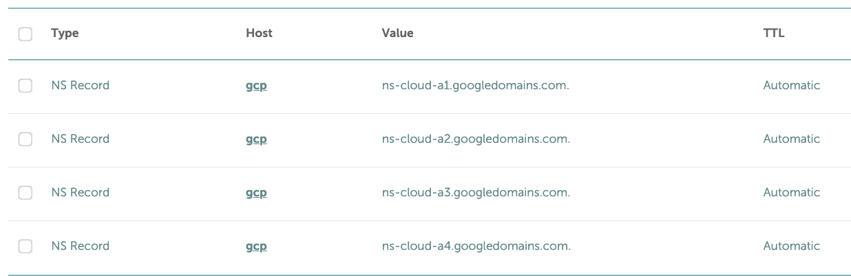 Root DNS Zone